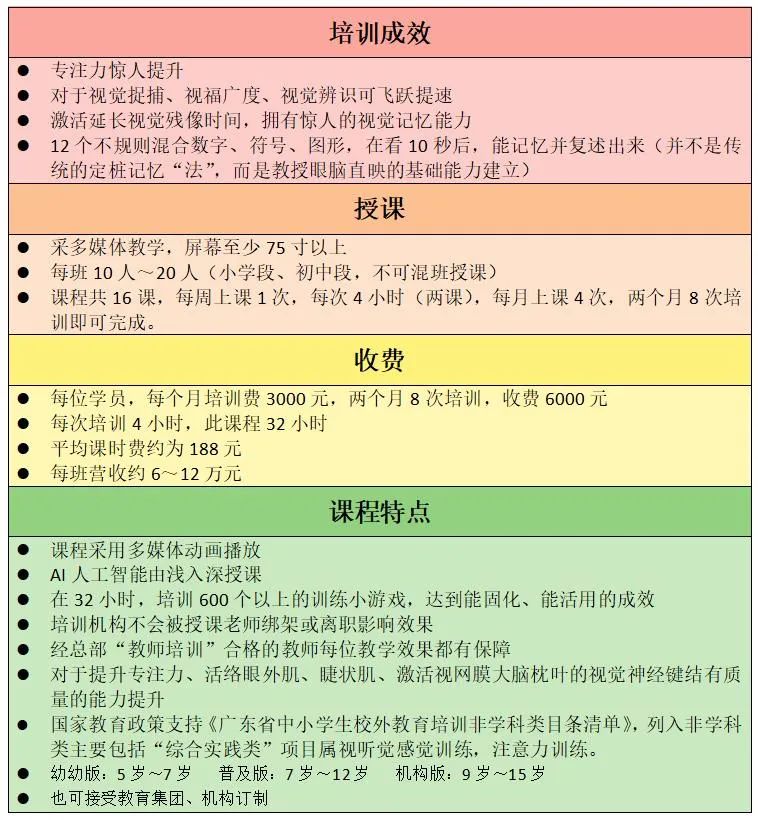 第1系列 扎根课程 视听觉专注力(眼睛健身房课程) 听力瑜伽馆(图10) 第1系列 扎根课程 视听觉专注力(眼睛健身房课程) 听力瑜伽馆(图10)