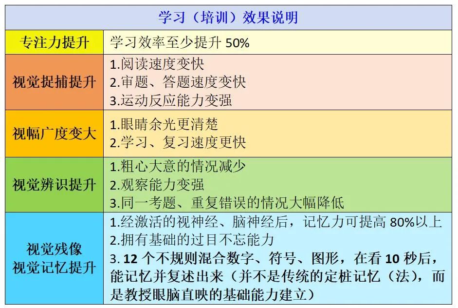 第1系列 扎根课程 视听觉专注力(眼睛健身房课程) 听力瑜伽馆(图12) 第1系列 扎根课程 视听觉专注力(眼睛健身房课程) 听力瑜伽馆(图12)