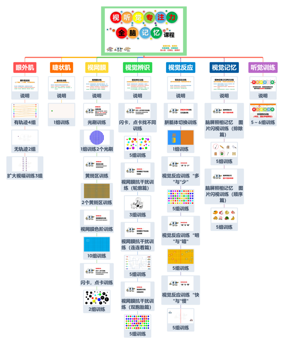 第1系列 扎根课程 视听觉专注力(眼睛健身房课程) 听力瑜伽馆(图31) 第1系列 扎根课程 视听觉专注力(眼睛健身房课程) 听力瑜伽馆(图31)