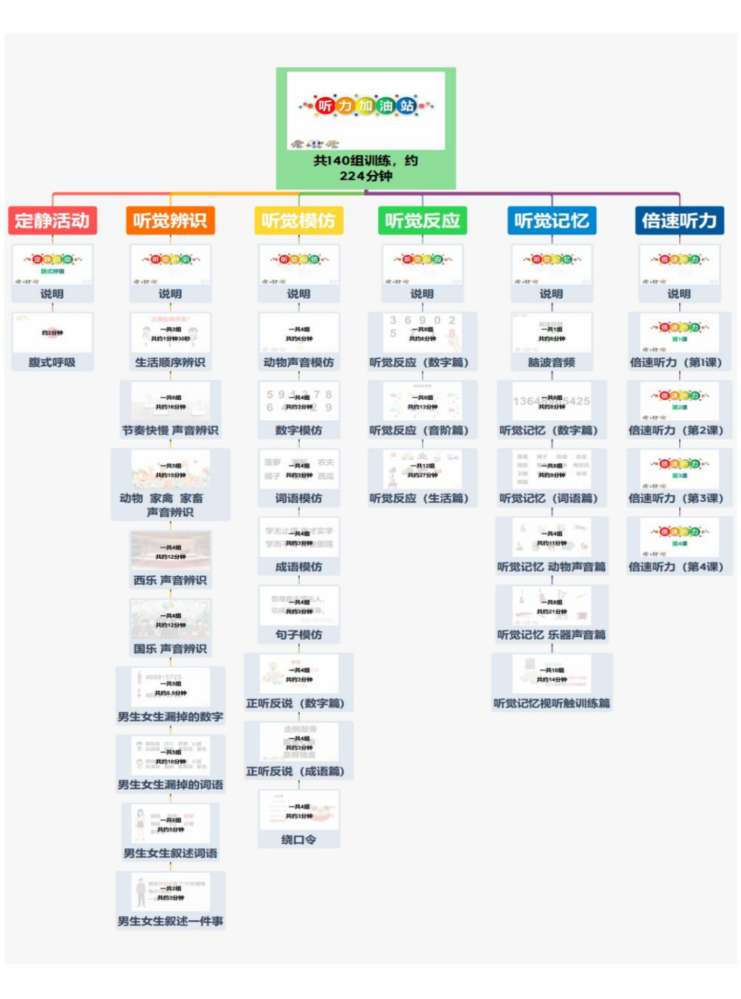 第1系列 扎根课程 视听觉专注力(眼睛健身房课程) 听力瑜伽馆(图49) 第1系列 扎根课程 视听觉专注力(眼睛健身房课程) 听力瑜伽馆(图49)