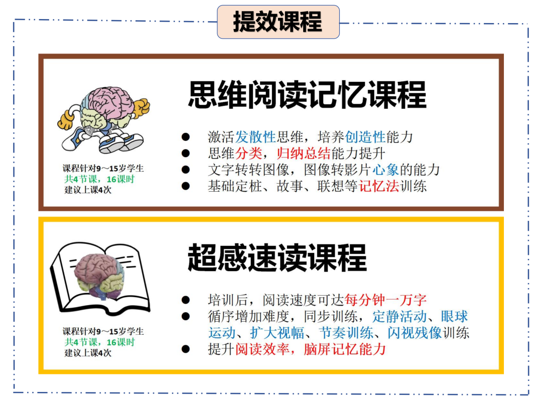 第2系列 提效课程 思维阅读记忆 超感速读课程(图2)