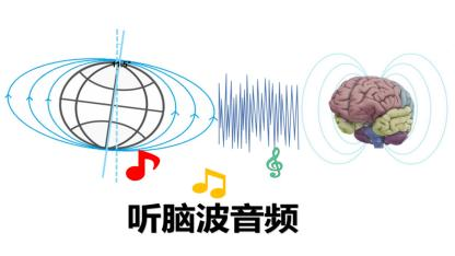 第2系列 提效课程 思维阅读记忆 超感速读课程(图6)