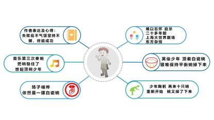 第2系列 提效课程 思维阅读记忆 超感速读课程(图12)