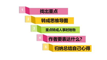 第2系列 提效课程 思维阅读记忆 超感速读课程(图11)