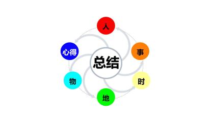 第2系列 提效课程 思维阅读记忆 超感速读课程(图13)