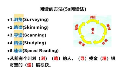 第2系列 提效课程 思维阅读记忆 超感速读课程(图15)