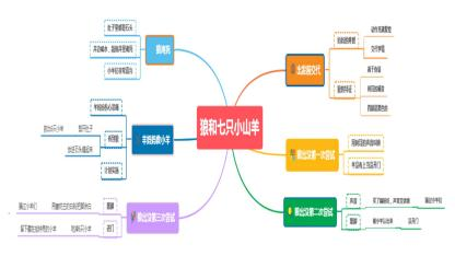 第2系列 提效课程 思维阅读记忆 超感速读课程(图17)