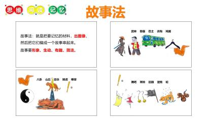 第2系列 提效课程 思维阅读记忆 超感速读课程(图21)