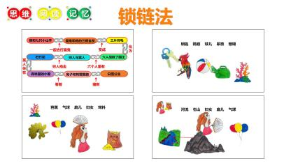 第2系列 提效课程 思维阅读记忆 超感速读课程(图20)