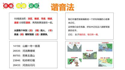 第2系列 提效课程 思维阅读记忆 超感速读课程(图19)