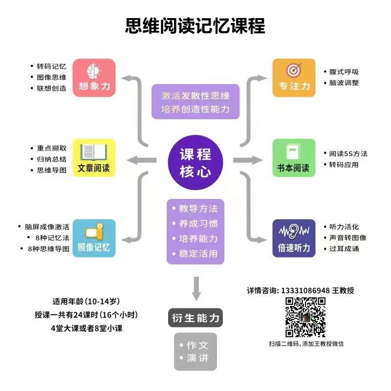 第2系列 提效课程 思维阅读记忆 超感速读课程(图24)