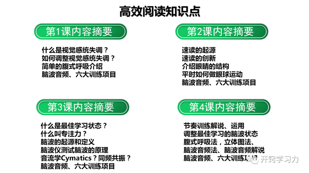 第2系列 提效课程 思维阅读记忆 超感速读课程(图31)