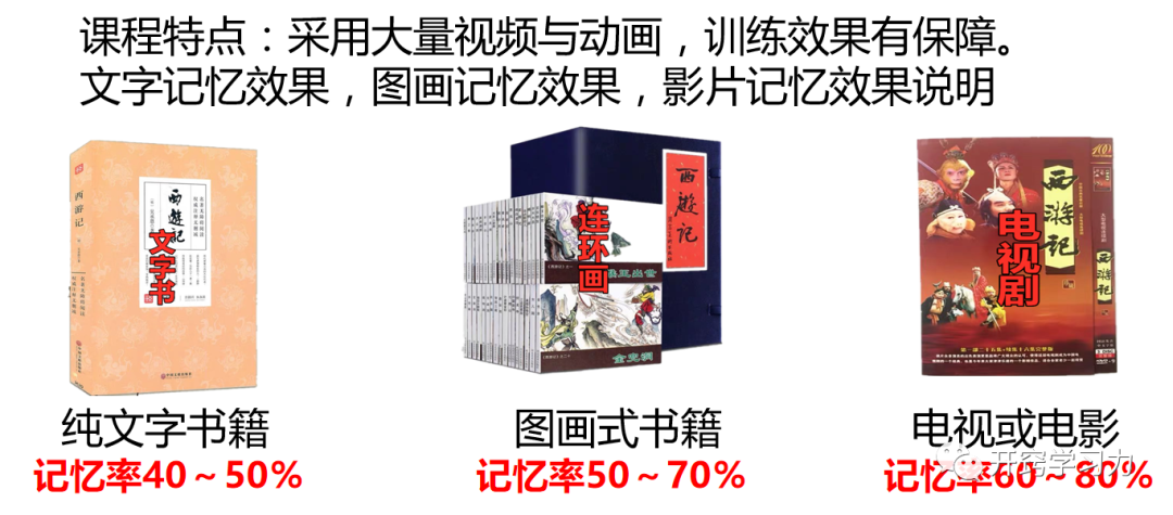 第2系列 提效课程 思维阅读记忆 超感速读课程(图39)