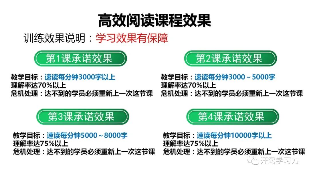 第2系列 提效课程 思维阅读记忆 超感速读课程(图40)