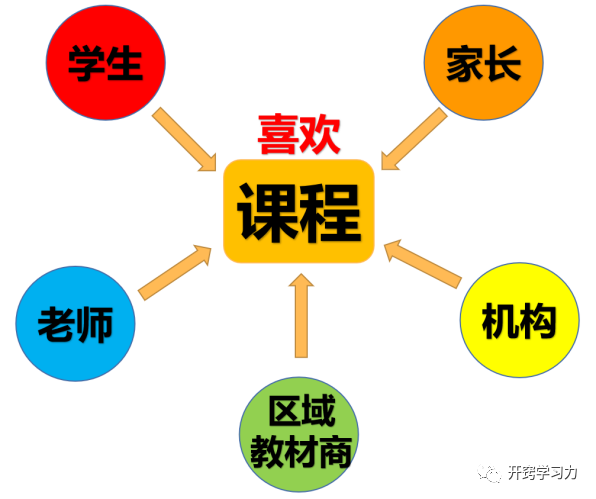 第2系列 提效课程 思维阅读记忆 超感速读课程(图42)