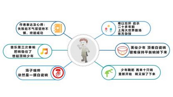 提效课程(图18)