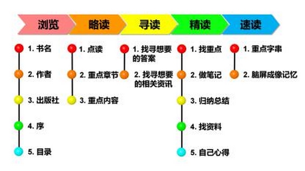 提效课程(图23)