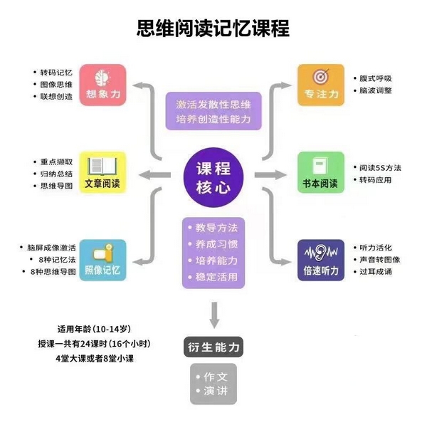 提效课程(图40)