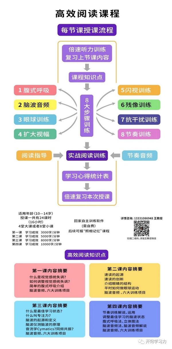 提效课程(图57)
