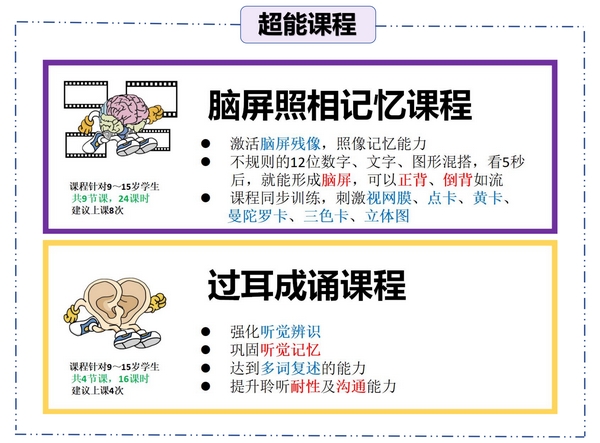 超能课程(图2) 超能课程(图2)