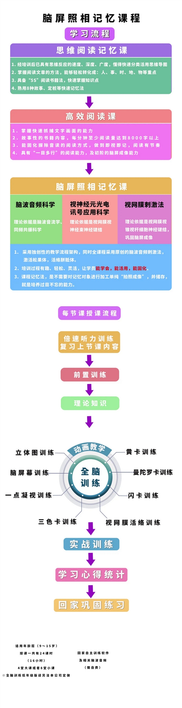 超能课程(图40) 超能课程(图40)