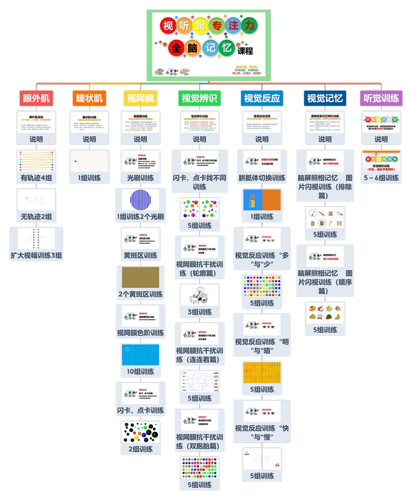 幼儿课程(图44) 幼儿课程(图44)